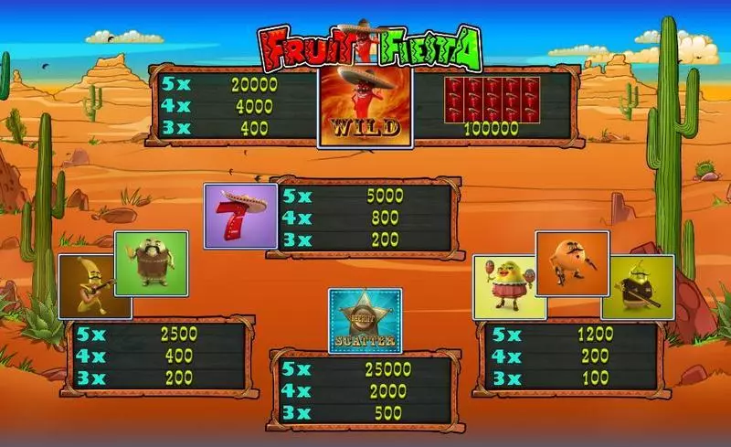 Fruit Fiesta Wazdan Slot Game released in December 2017 - 