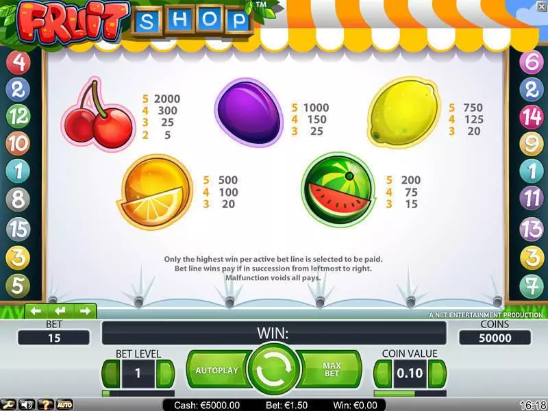 Fruit Shop NetEnt Slot Game released in   - Free Spins