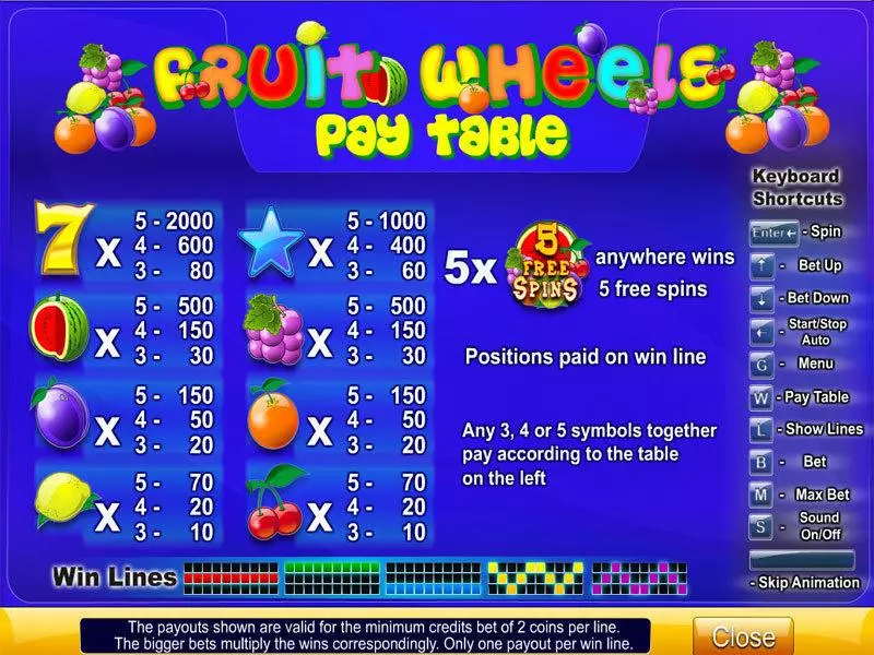 Fruit Wheels Byworth Slot Game released in   - Free Spins