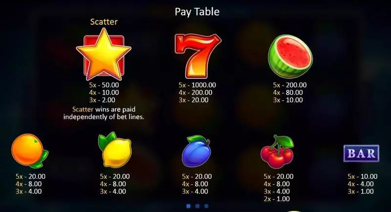 Fruit Xtreme Playson Slot Game released in January 2020 - Multipliers