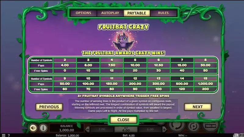 Fruitbat Crazy BetSoft Slot Game released in March 2019 - Free Spins