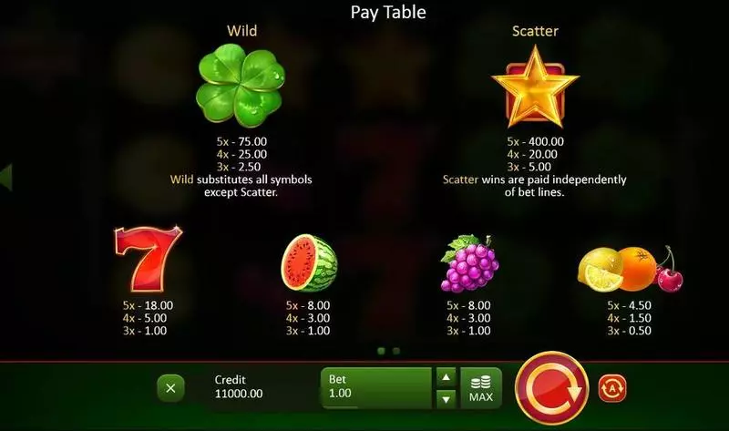 Fruits & Clovers Playson Slot Game released in February 2019 - 