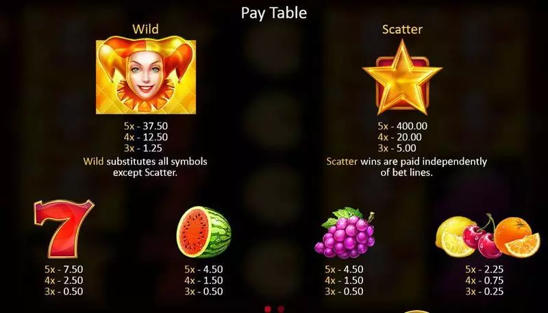Fruits & Jokers Playson Slot Game released in November  - 