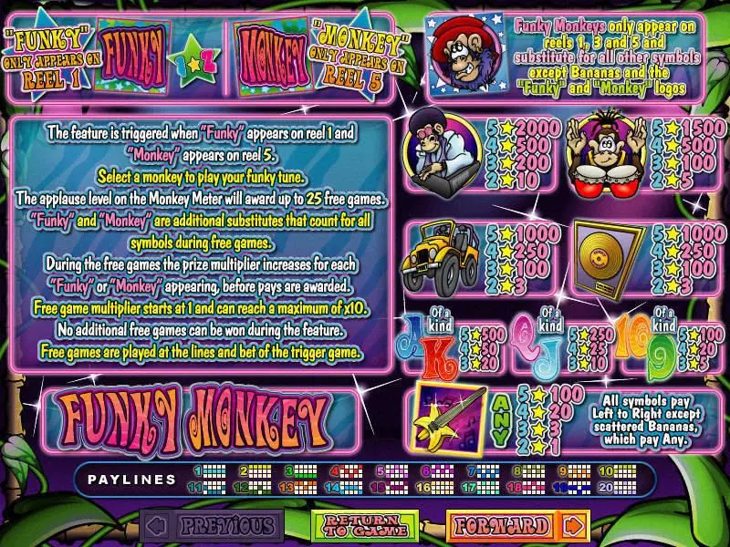 Funkey Monkey RTG Slot Game released in January 2008 - Free Spins