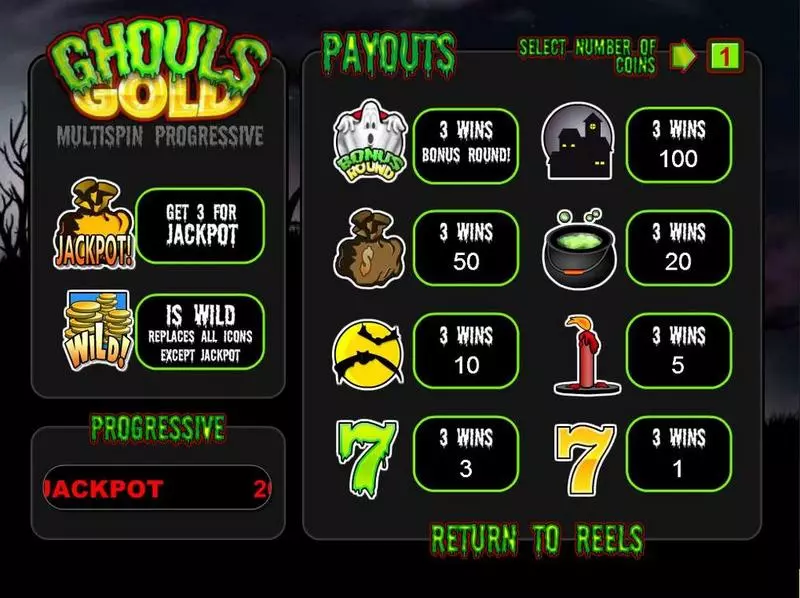 Ghouls Gold BetSoft Slot Game released in   - Arcade Game