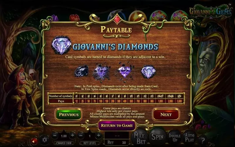 Giovanni's Gems BetSoft Slot Game released in August 2017 - Free Spins