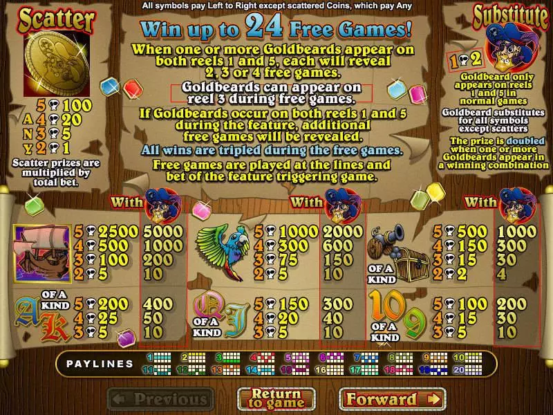 Goldbeard RTG Slot Game released in March 2005 - Free Spins