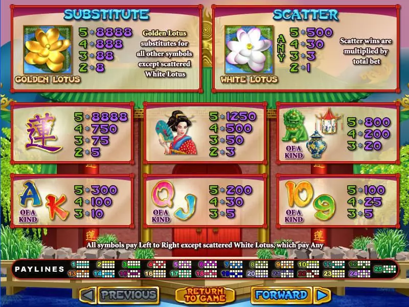 Golden Lotus RTG Slot Game released in February 2010 - Free Spins