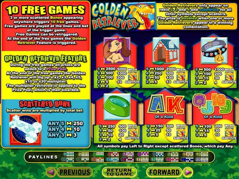 Golden Retriever RTG Slot Game released in August 2008 - Free Spins