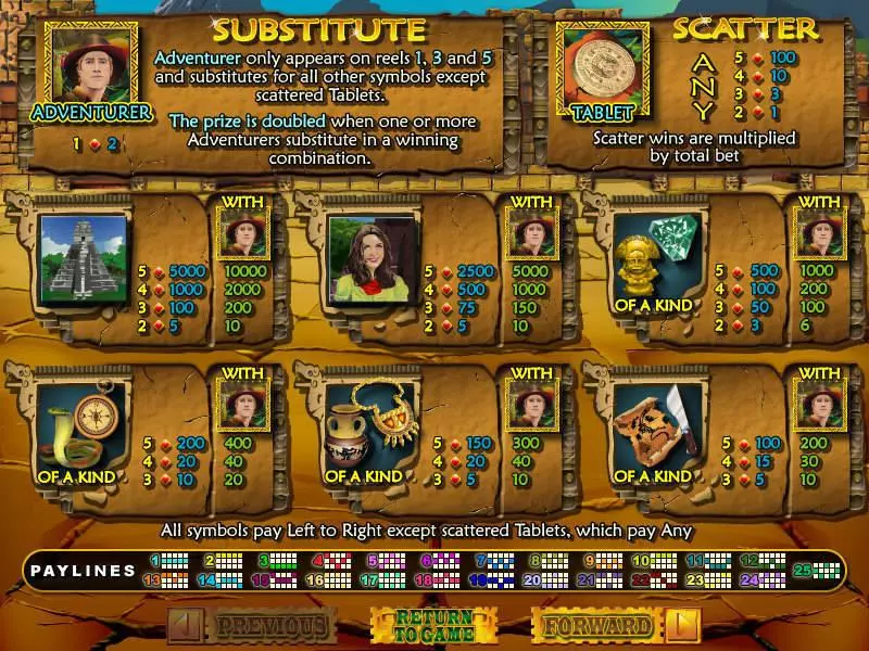 Hidden Riches RTG Slot Game released in March 2009 - Free Spins