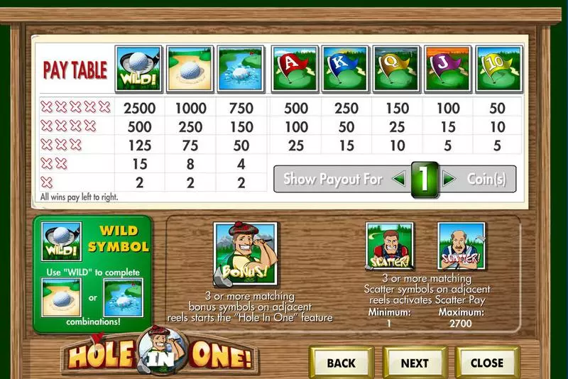 Hole In One! Amaya Slot Game released in   - Second Screen Game