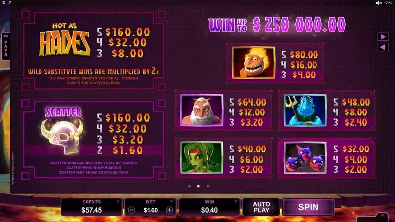 Hot as Hades Microgaming Slot Game released in July 2015 - Free Spins