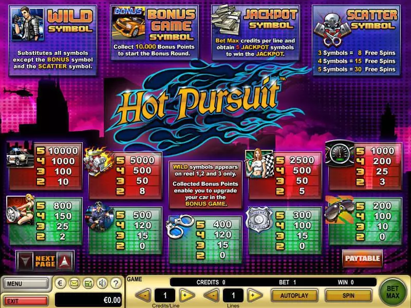 Hot Pursuit GTECH Slot Game released in   - Free Spins