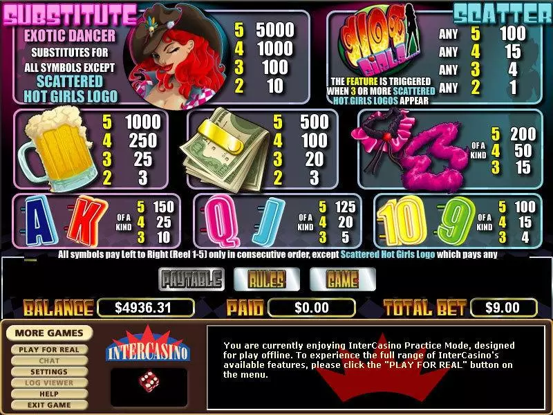 Hot Summer Nights CryptoLogic Slot Game released in   - Second Screen Game