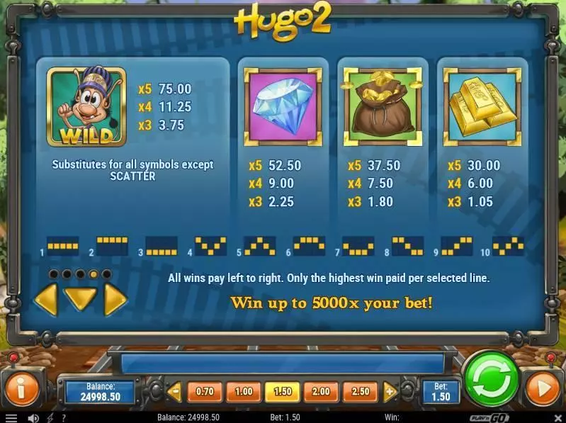 Hugo 2 Play'n GO Slot Game released in December 2017 - Free Spins
