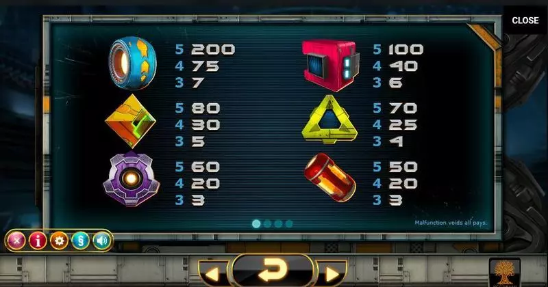 Incinerator Yggdrasil Slot Game released in January 2016 - Wild Pattern