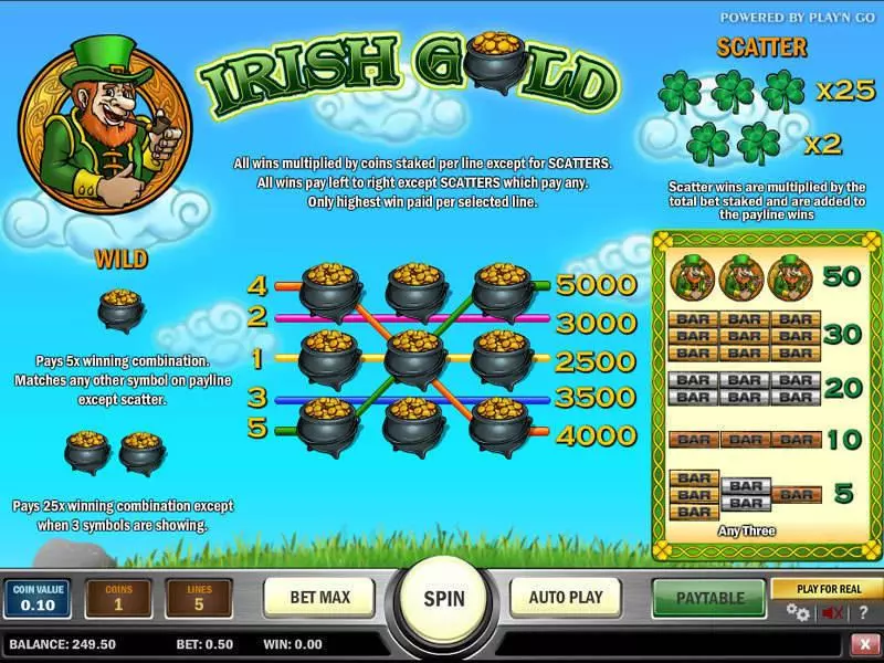 Irish Gold Play'n GO Slot Game released in   - 