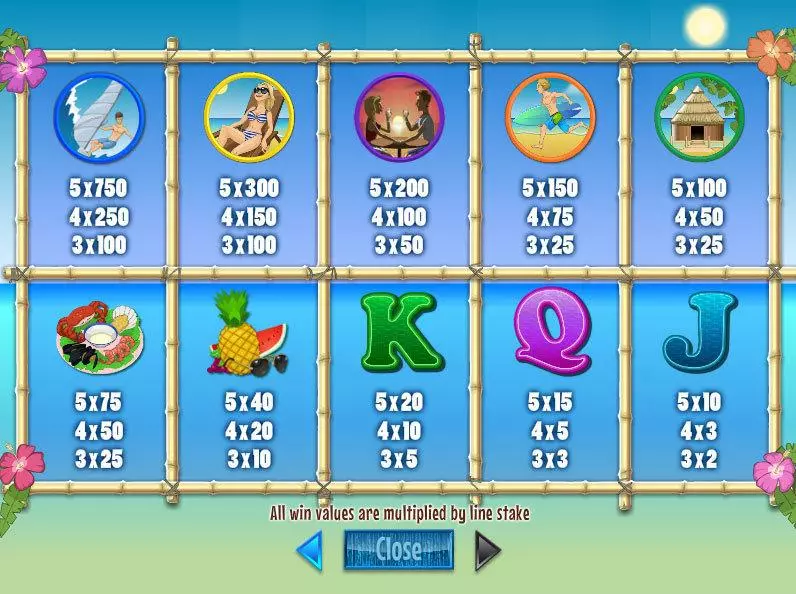 Islands in the Sun Wagermill Slot Game released in   - Free Spins