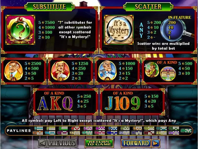 It's a Mystery RTG Slot Game released in February 2011 - Free Spins