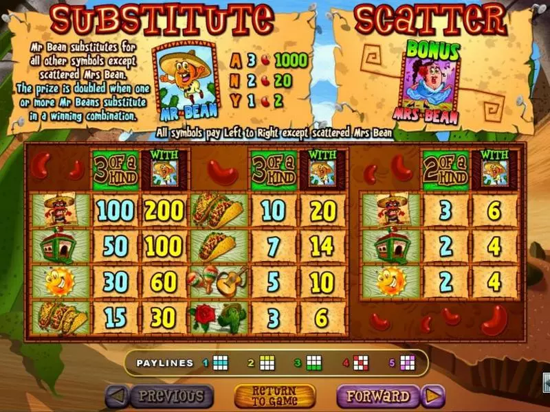 Jumping Beans RTG Slot Game released in   - Free Spins
