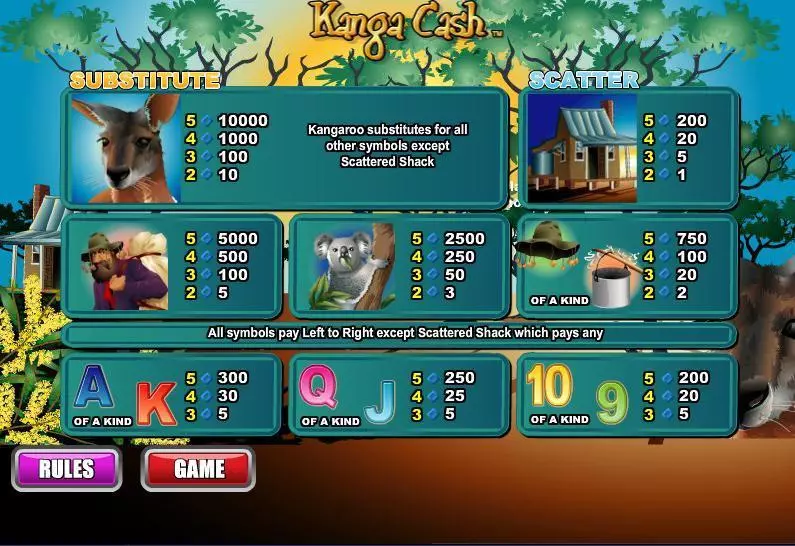 Kanga Cash WGS Technology Slot Game released in   - Second Screen Game