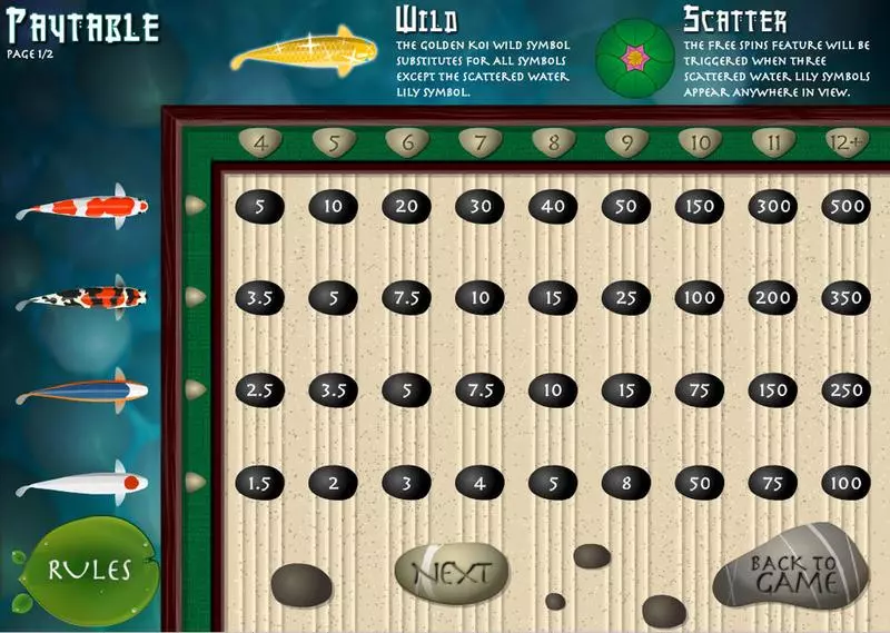 Koi Fortune bwin.party Slot Game released in   - 