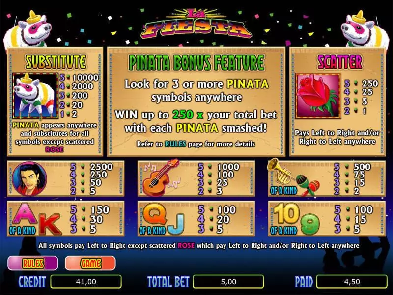 La Fiesta bwin.party Slot Game released in   - Second Screen Game