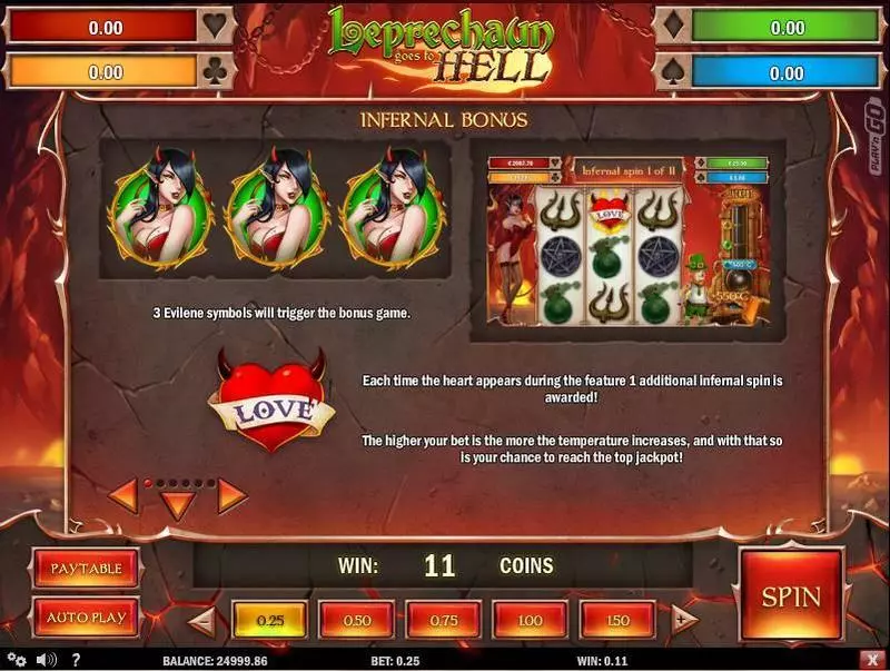 Leprechaun goes to Hell Play'n GO Slot Game released in August 2017 - Accumulated Bonus