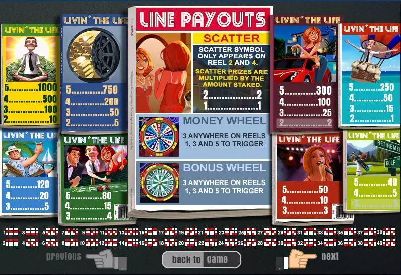 Livin The Life WGS Technology Slot Game released in December 2015 - Free Spins