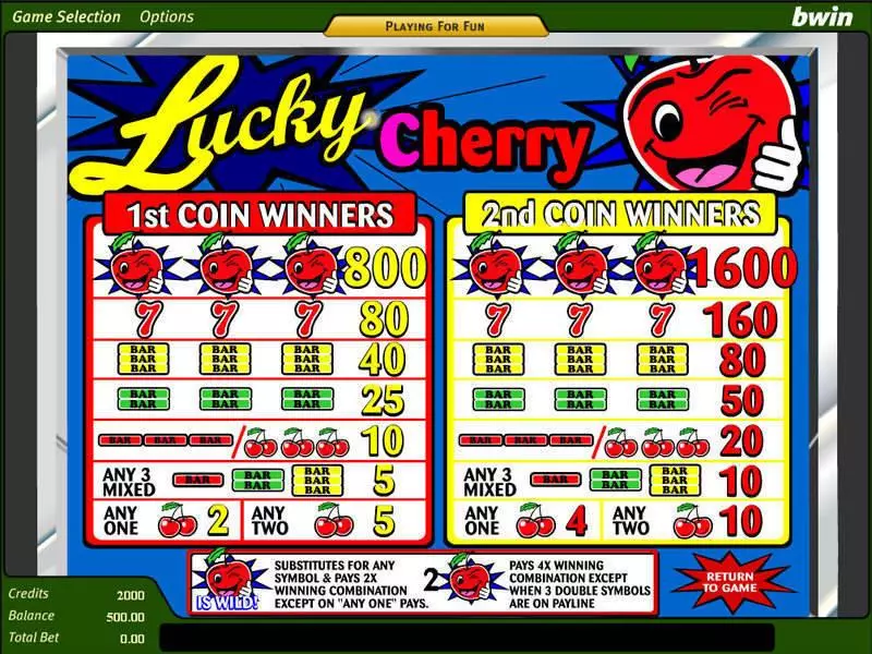 Lucky Cherry Amaya Slot Game released in   - 