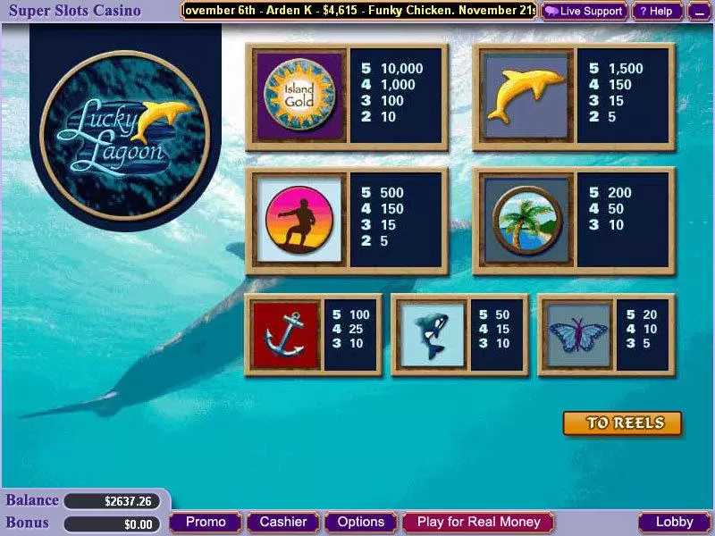 Lucky Lagoon Vegas Technology Slot Game released in   - 