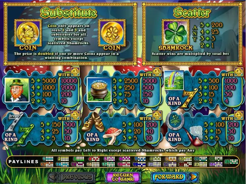 Lucky Last RTG Slot Game released in April 2010 - Free Spins