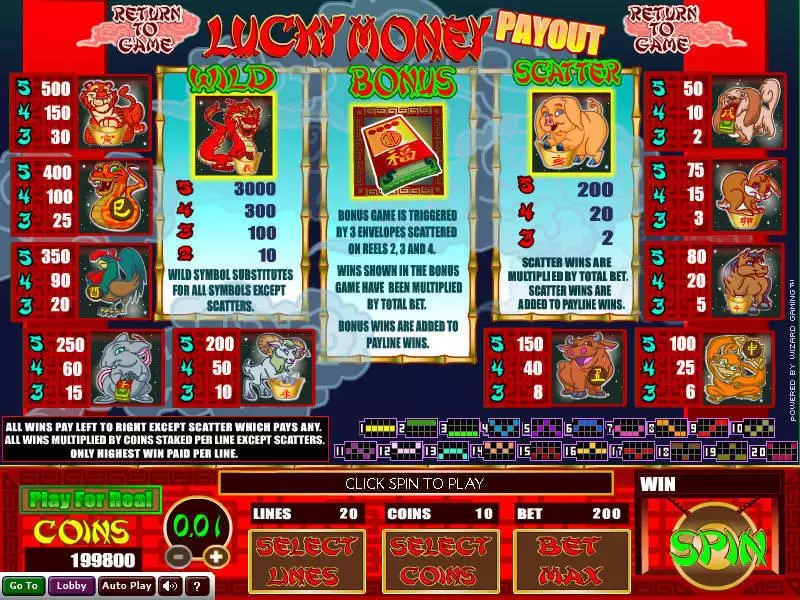 Lucky Money Wizard Gaming Slot Game released in   - Second Screen Game