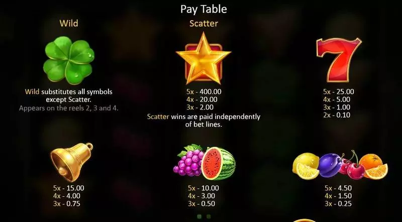 Lucky Staxx Playson Slot Game released in December 2018 - 