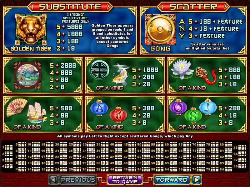 Lucky Tiger RTG Slot Game released in November 2010 - Free Spins