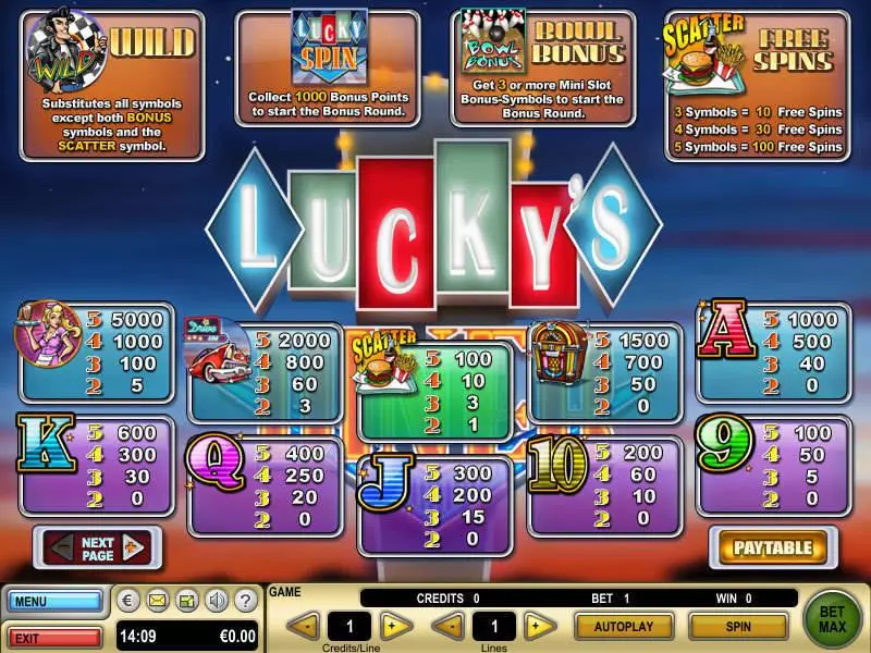 Lucky's Diner GTECH Slot Game released in   - Second Screen Game