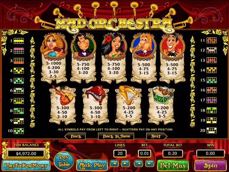Mad Orchestra Topgame Slot Game released in   - Second Screen Game