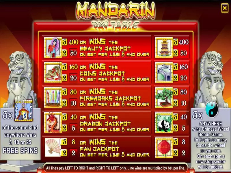 Mandarin 3-Reel Byworth Slot Game released in   - Free Spins
