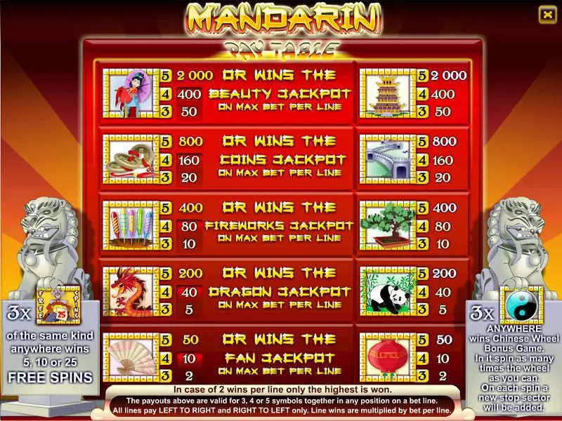 Mandarin 9-Reel Byworth Slot Game released in   - Free Spins
