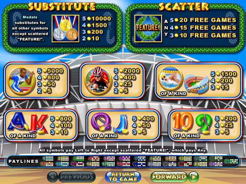 Medal Tally RTG Slot Game released in August 2008 - Free Spins