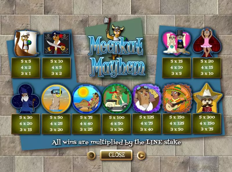 Meerkat Mayhem Wagermill Slot Game released in   - 