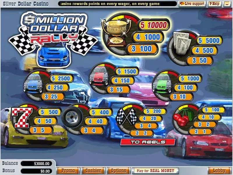 Million Dollar Rally WGS Technology Slot Game released in   - 