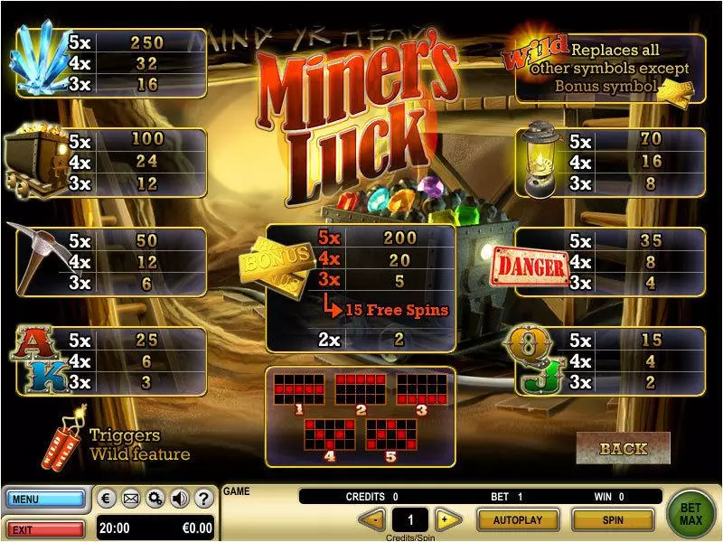 Miner's Luck GTECH Slot Game released in   - Free Spins