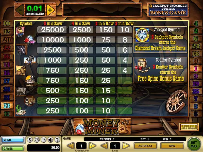 Money Miner GTECH Slot Game released in   - Jackpot bonus game