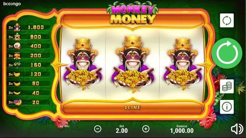 Monkey Money Booongo Slot Game released in January 2019 - 