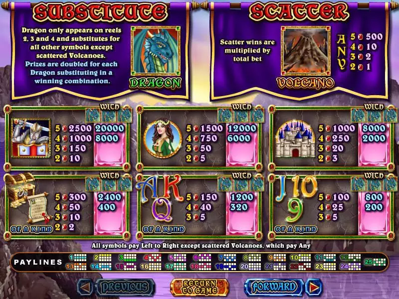 Mystic Dragon RTG Slot Game released in June 2009 - Free Spins