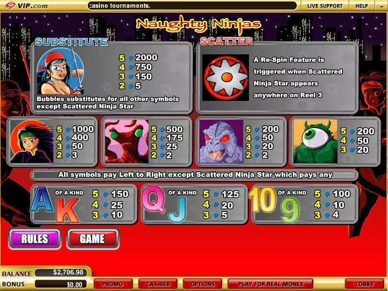 Naughty Ninjas WGS Technology Slot Game released in August 2008 - Re-Spin
