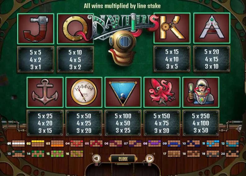 Nautilus Wagermill Slot Game released in   - Free Spins