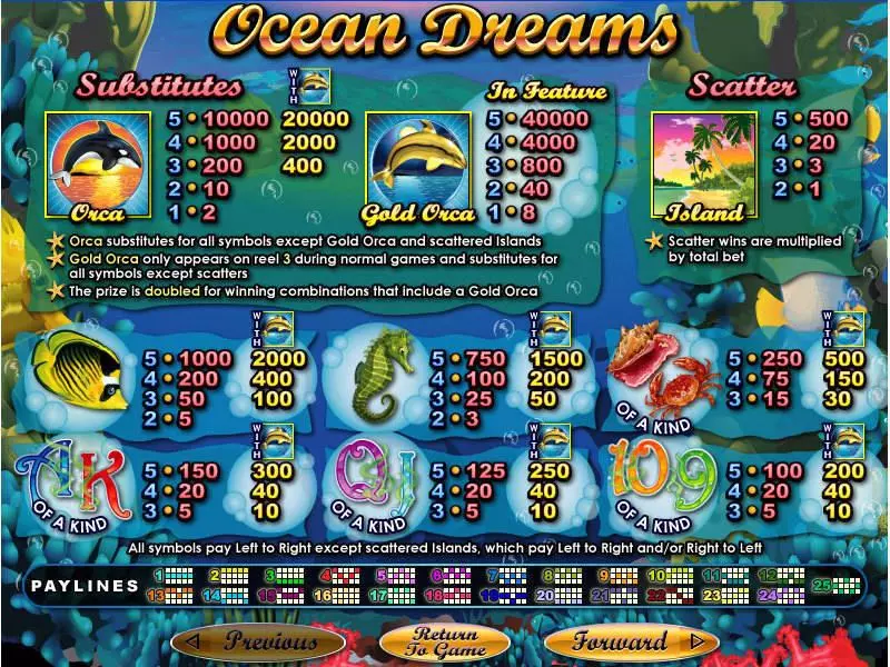 Ocean Dreams RTG Slot Game released in June 2010 - Free Spins