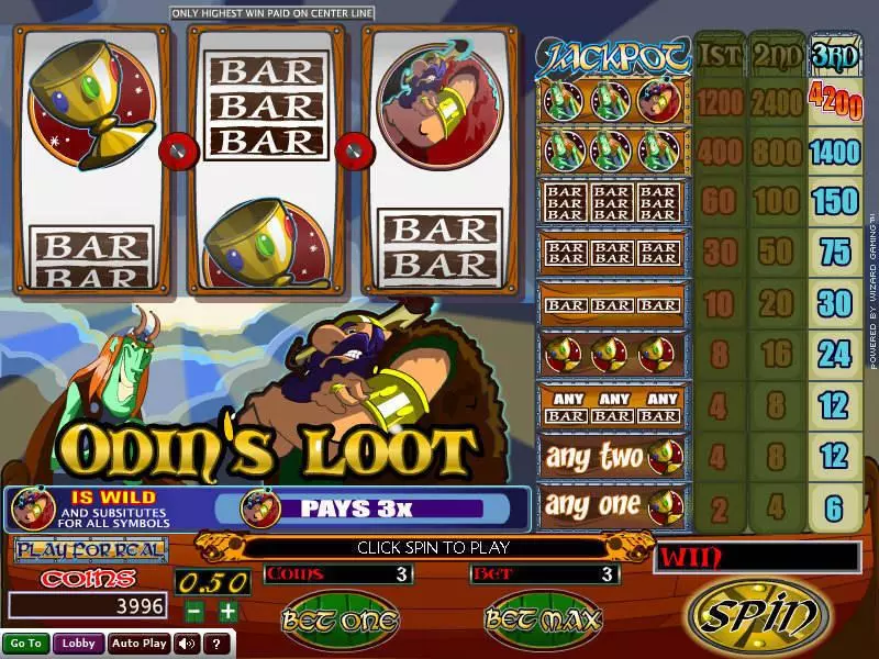 Odin's Loot Wizard Gaming Slot Game released in   - 